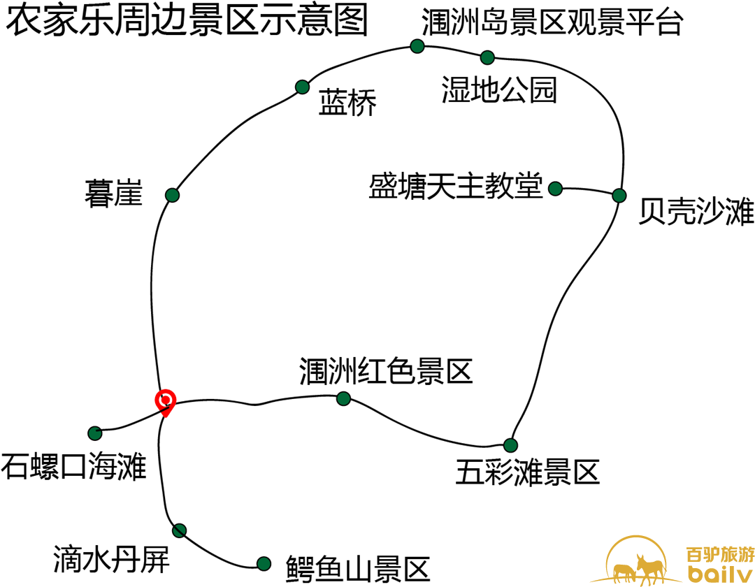 周邊景點:潿洲島, 北海潿洲島聖堂景區, 潿洲島南灣鱷魚山景區