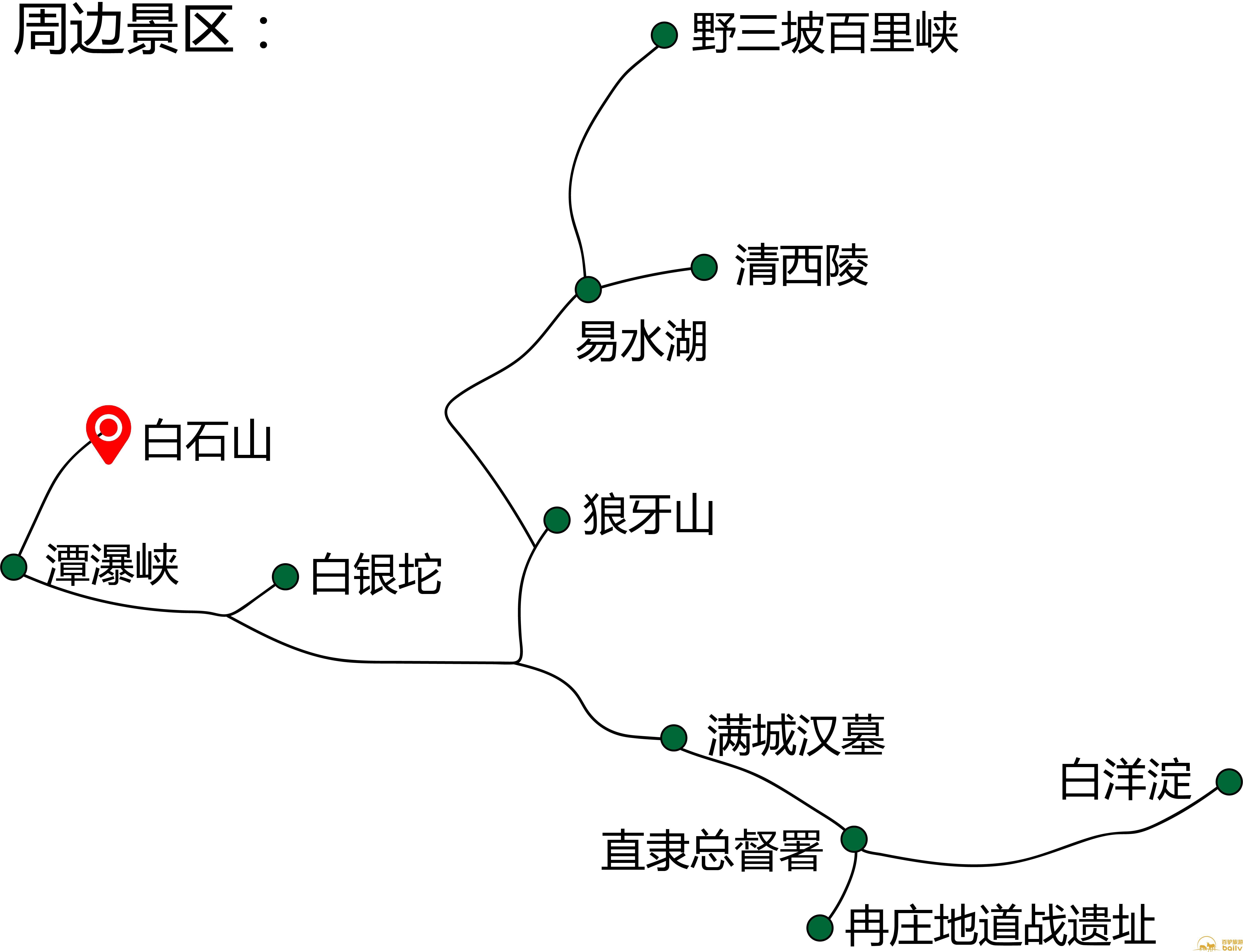 保定生态园路线图图片